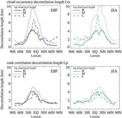 Revisiting cloud overlap with a merged dataset of liquid and ice cloud extinction from CloudSat and CALIPSO